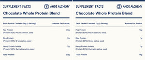 Whole Protein Blend / 30g / 30 Servings - Essentials No. 88